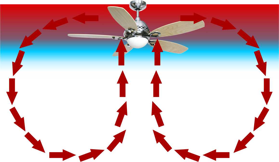 Tips on Winterizing Your Home Madsen Remodeling